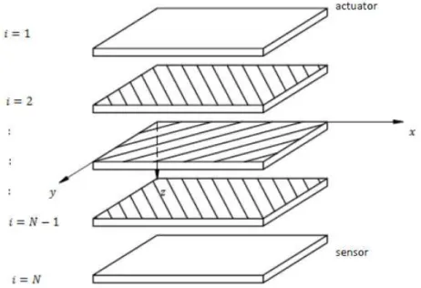 Figure 1   A laminated composite plate with integrated sensors and actuators 