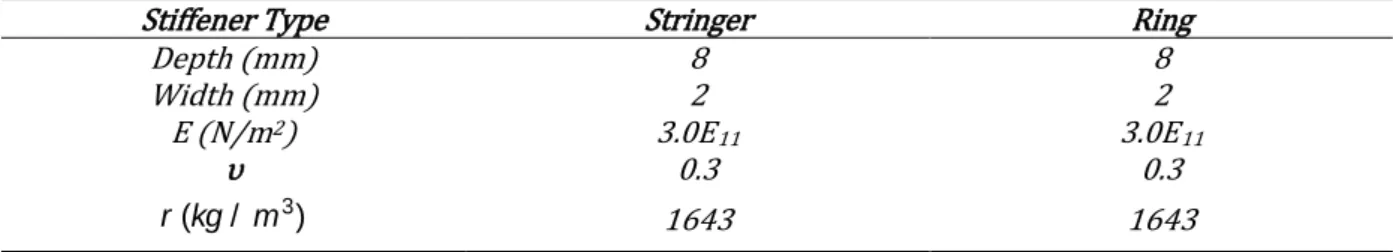 Table 2   Geometrical parameters and material properties of the stiffeners used in this study 