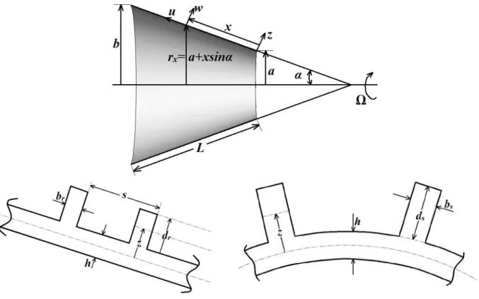 Figure 1   Geometry of stiffened rotating conical shell structure 