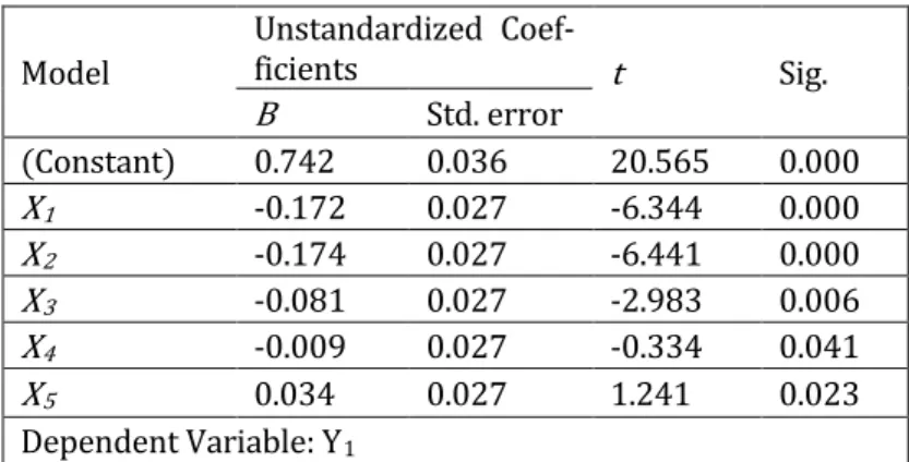 Table 5   Regression parameter estimation based on 31 described samples 