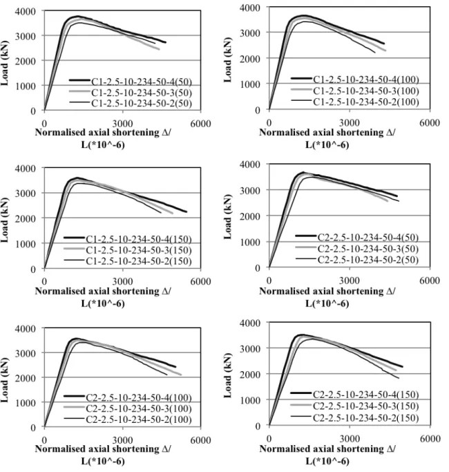 Figure 7   Effects of arrangement and number of bar stiffeners on ultimate load capacity 