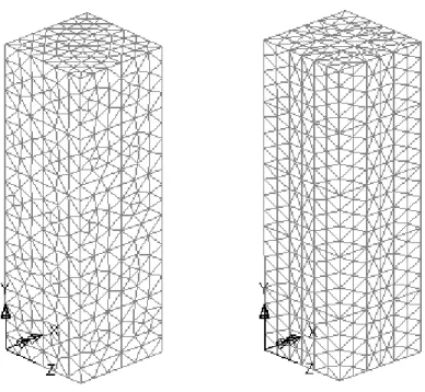 Figure 6   Typical finite element meshes of the stiffened CFSC stub columns: (a) column with 4C1 bar stiffeners and spacing of 150 mm,  (c) column with 4C2 bar stiffeners and spacing of 150 mm 
