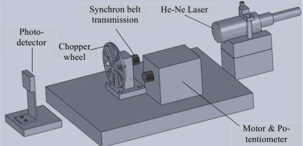 Figure 7   Experimental setup developed for the study of choppers – principle scheme 