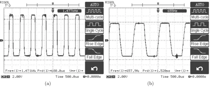 Figure 10   Test of the modulation functions for the chopper wheel with ten windows and linear edges: (a) rectangular, for the laser  beam focused in the plane of the wheel; (b) trapezoidal, for a beam of finite diameter in the plane of the wheel 