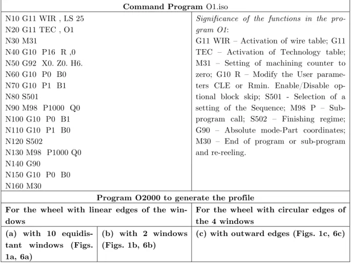 Table 2   The electro-erosions programs of the four prototype wheels 