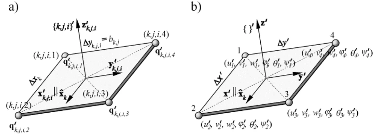 Figure 4. Four-node shell element: a) taking into consideration the following indexes:  