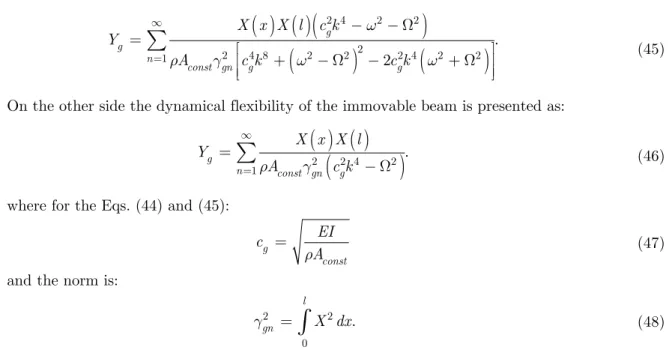 Fig. 6 Sample dynamical flexibility of the analyzed immovable beam with the variable cross-section 