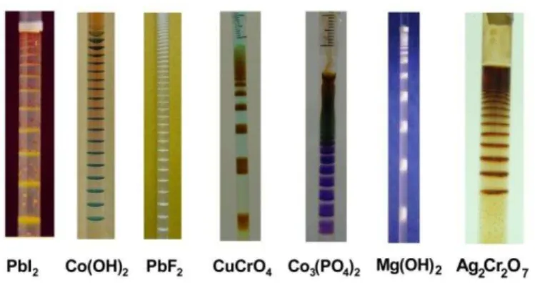Figure 1: Typical Liesegang patterns grown in gels, for a number of sparingly soluble salts