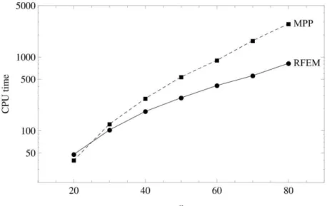 Fig. 4 Number of elements versus computation time in seconds 