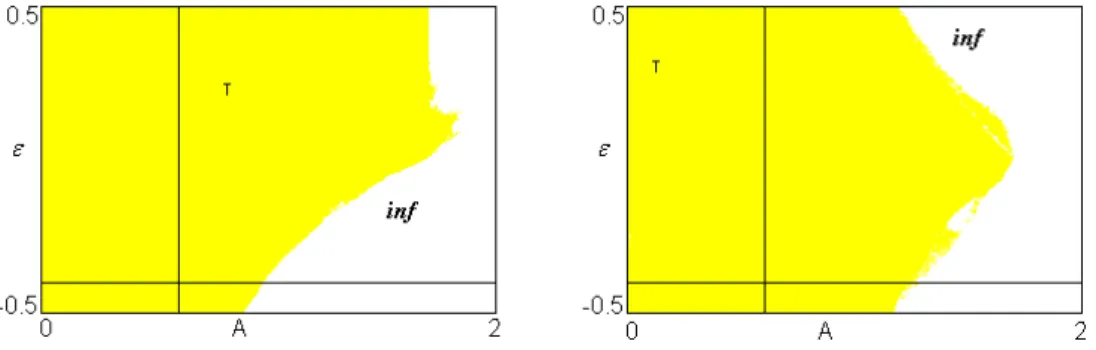 Figure 1 Phase diagram of the system with a dissipative (a) and inertial (b) global coupling