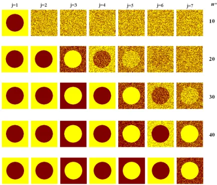 Figure 3 Propagation of clusterization wave in globally linearly coupled maps with an unidirectional coupling at 