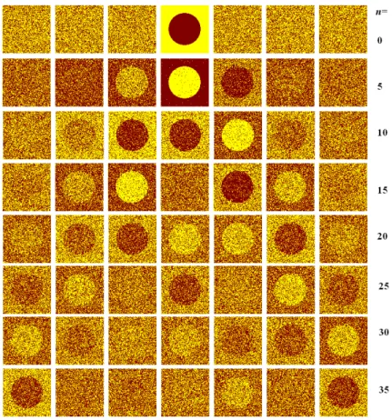 Figure 4 Propagation of a clusterization wave in globally linearly coupled maps with a mutual cou- cou-pling at  1.2, 0.2, q 0.1.