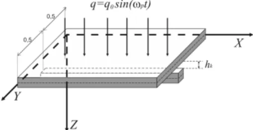 Figure 1   Two layered system consisting of a plate and a beam 