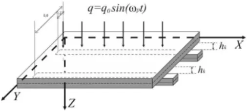 Figure 2   Two layered object consisting of a plate and two beams 