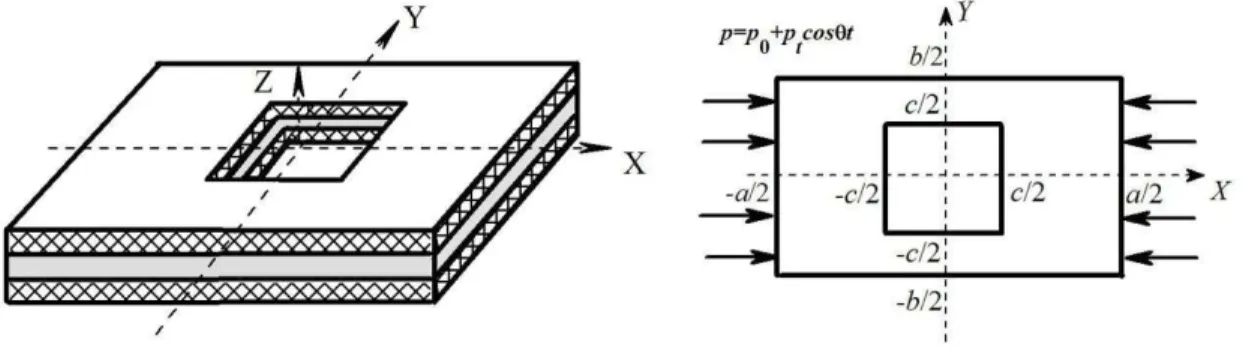 Figure 1 Form of plate with cutout. 