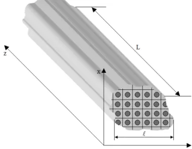 Fig. 2.1. Composite structure with periodically located cylindrical inclusions of circular cross-sections