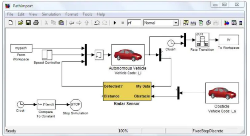 Figure 5: The CarSim vehicle model simulated in the Simulink environment. 