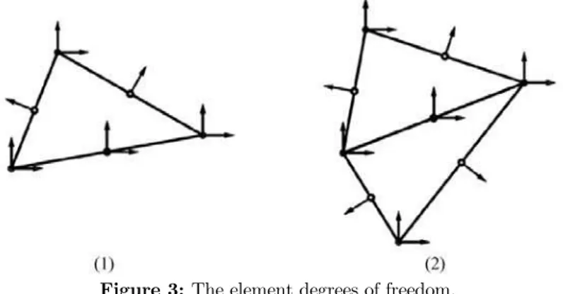 Figure 3: The element degrees of freedom. 