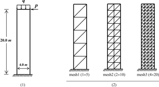 Figure 9: The Geometry, loading and meshing cases of the cantilever shear wall. 