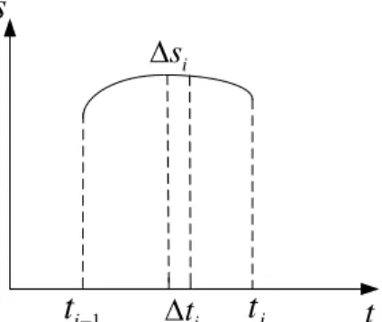 Figure 5: Discretization sliding distance. 