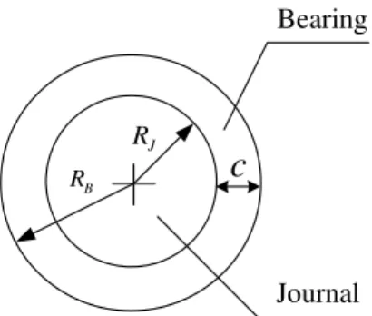 Figure 1: Schematic representation of a revolute joint with clearance. 