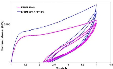 Figure 7: Curve Fitting  k x d + k x 3 3 to TVD Torque. 