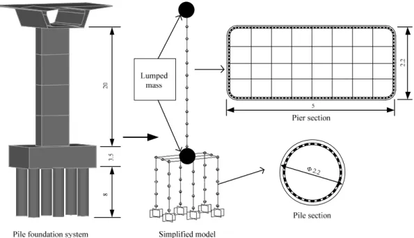 Figure 1: Elevated pile foundation system of bridges (m). 
