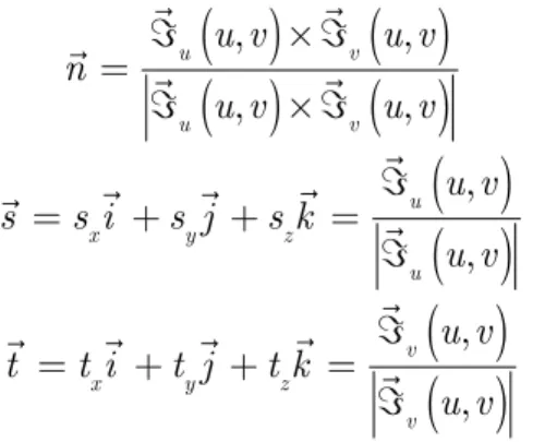 Figure 2: Partial derivatives and unit normal vector. 