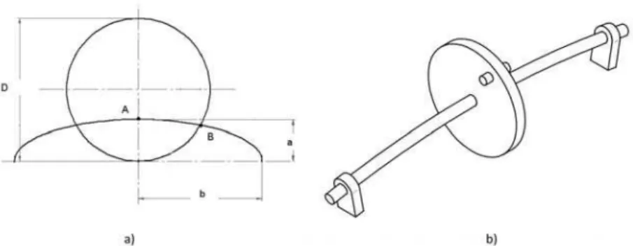 Figure 2: a) Geometry of the elliptical crack front; b) Jeffcott rotor model with an eccentric mass