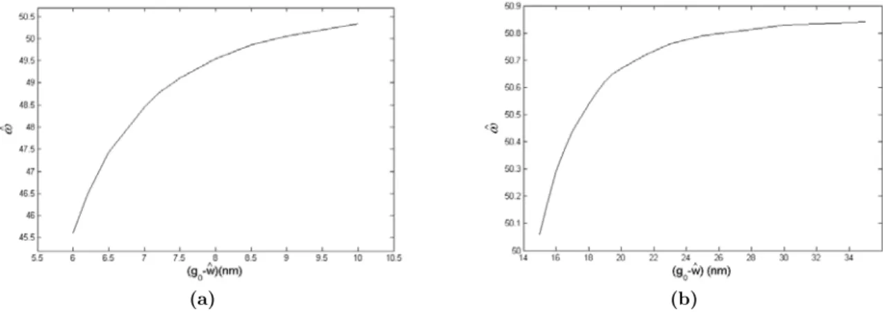 Figure 4 shows the bifurcation behavior of the nano-beam in state-control space for g 0 = 6  nm 