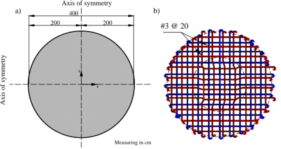 Figure 9: Circular slab: a) geometry and b) reinforcement. 
