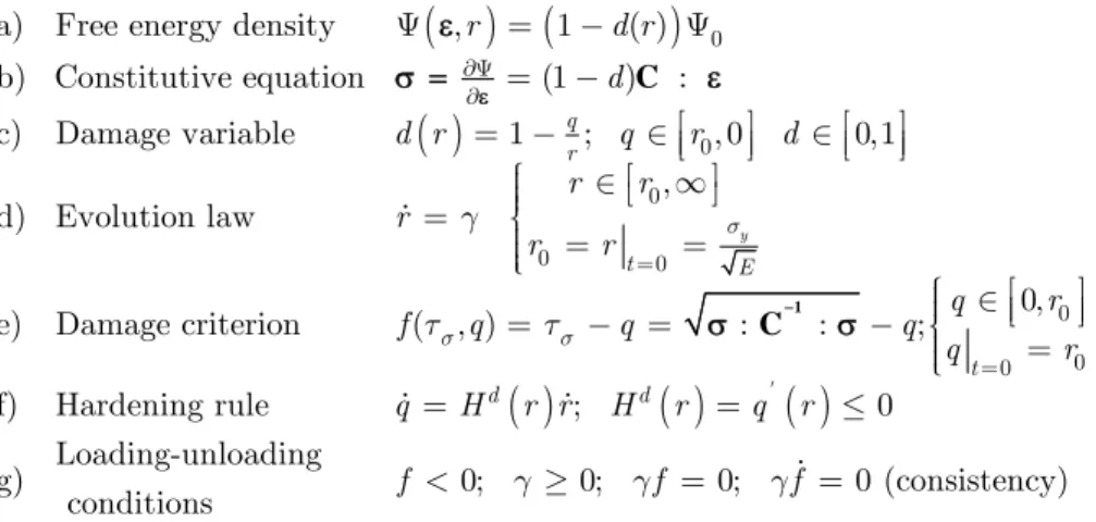 Figure  1  for 1D and 2D problems, where the ultimate tensile and compressive strength,  ut , and,  uc ,  respectively, have the same magnitude