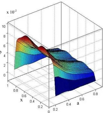 Figure 10: The dynamical heat distribution at t = 5.0. 