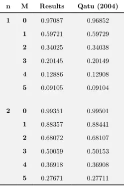 Table 1: Comparisons of natural frequency for thin cylindrical shell  Ω nm  ( 0.285, h 0.0034, L 2