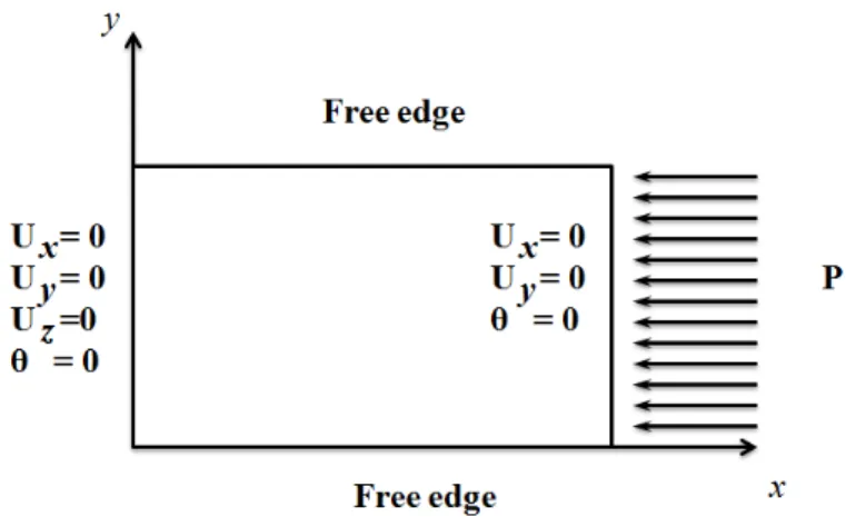 Figure 7: Comparison of the present method results for Kong  et al.  test with previous works  (Kong  et al 