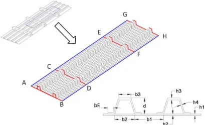 Figure 4: Boundary conditions and dimensions of the Finite Element Model. 