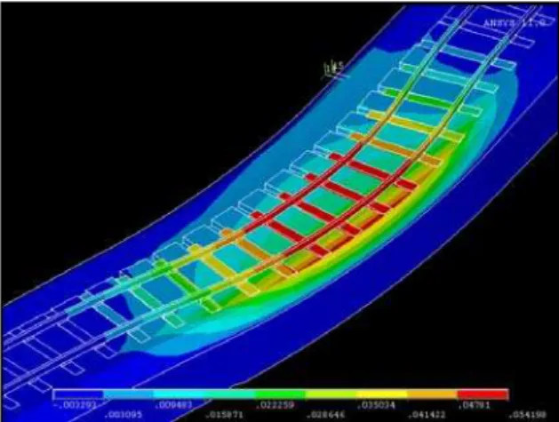 Figure 4: Transversal displacements presented by the track before replacing the sleepers