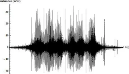 Figure 8: Sleeper wood comparison. Curve in grey, Straight in black. 