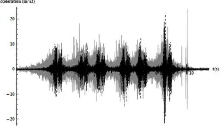 Figure 11: Straight section. Sleeper wood in grey, sleeper concrete in Black. 