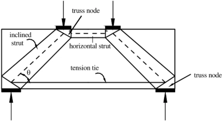 Figure 1: Typical direct strut and tie model for a deep beam. 