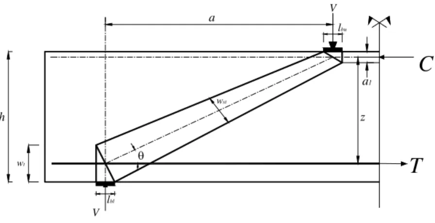 Figure 3: Strut dimensions.