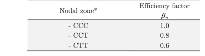 Table 2: Recommended values for the efficiency factor   n  for the nodal zones.