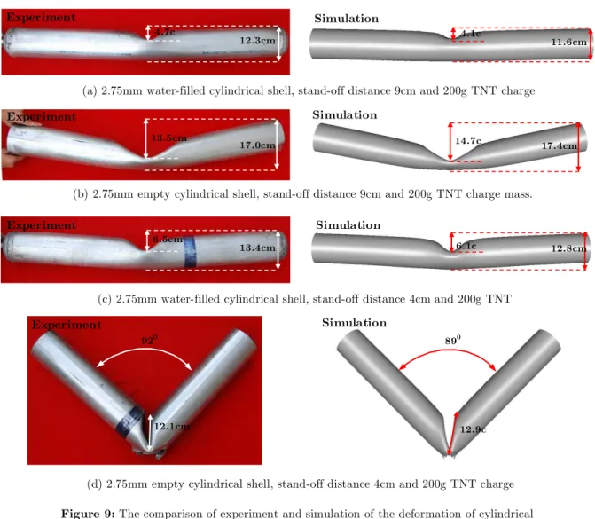 Figure 9: The comparison of experiment and simulation of the deformation of cylindrical 