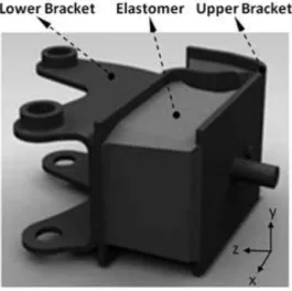 Figure 1: Investigated elastomeric engine mount.