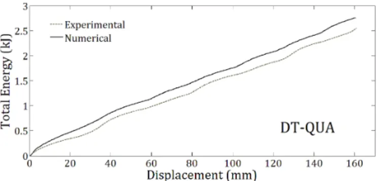 Figure 13: Final deformation state (specimen  DT-MID). 