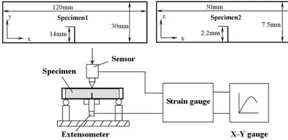 Figure 12: Traditional schematic diagram of fracture toughness testing.