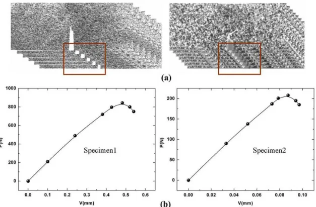 Figure 13: Fracture toughness testing: (a) speckle patterns of different loads of specimen1 and specimen2; (b) P-V  curves of specimen1 and specimen2
