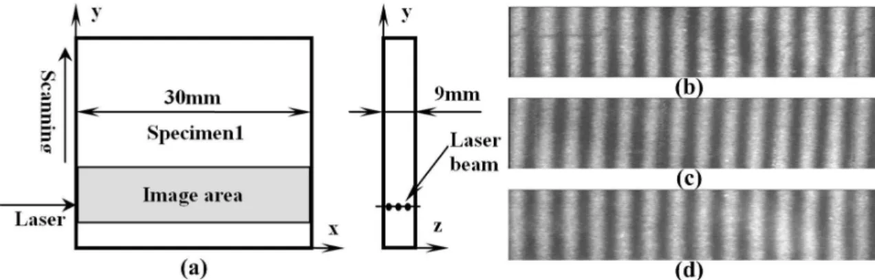 Figure 4: Stress analysis in different thicknesses planes: (a) specimen size and scanning mode; (b) isodyne image as  z=2mm; (c) isodyne image as z=4mm; (d) isodyne image as z=6mm