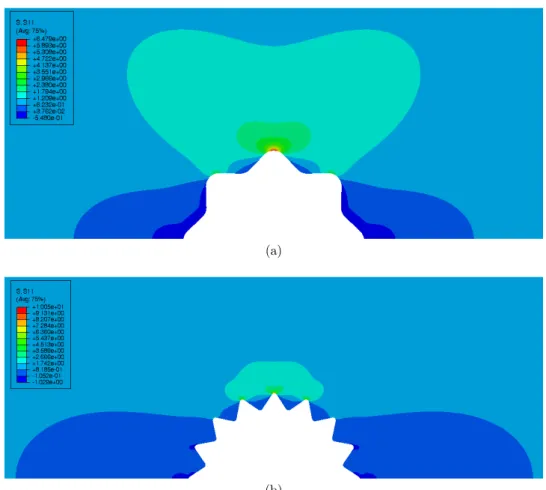 Figure 15: Effect of stress interaction between along the contour under uniaxial load in the horizontal direction  (x1)