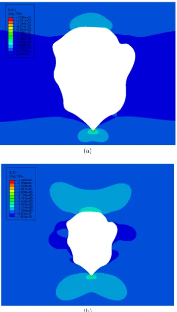 Figure 3: Case Study 1 of real corrosion perforation. (a) Uniaxial load; (b) Shear load